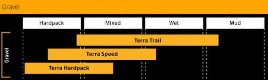 Continental Terra Trail ShieldWall 700х40C коричневая