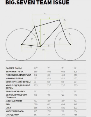 Велосипед Merida Big.Seven Team Issue 2017