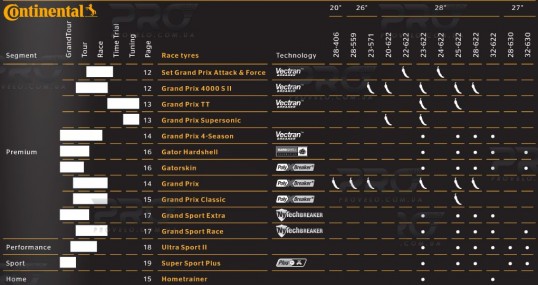 Комплект велопокрышек Continental Grand Prix Classic 622/700