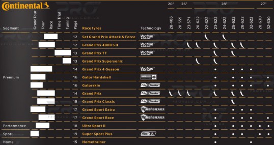 Комплект велопокрышек Continental Grand Prix 4000 S II 622/700