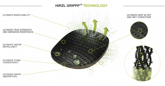 Велоперчатки Hirzl Grippp Tour 2.0 SF black
